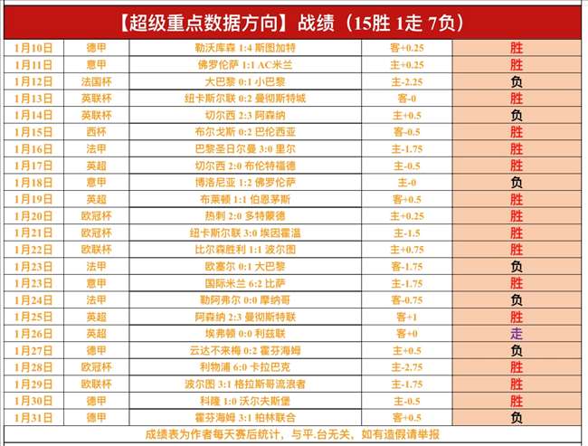 专家推荐,大乐透期号,分析,Tcg天成彩票,彩票预测,彩票平台,在线购彩,彩票服务