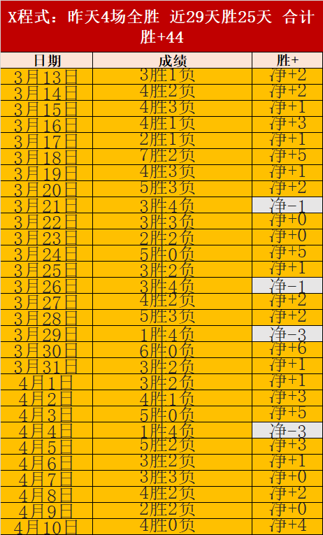 弗雷德破纪,荣登曼联队,史首位巴西,Tcg天成彩票,彩票预测,彩票平台,在线购彩,彩票服务