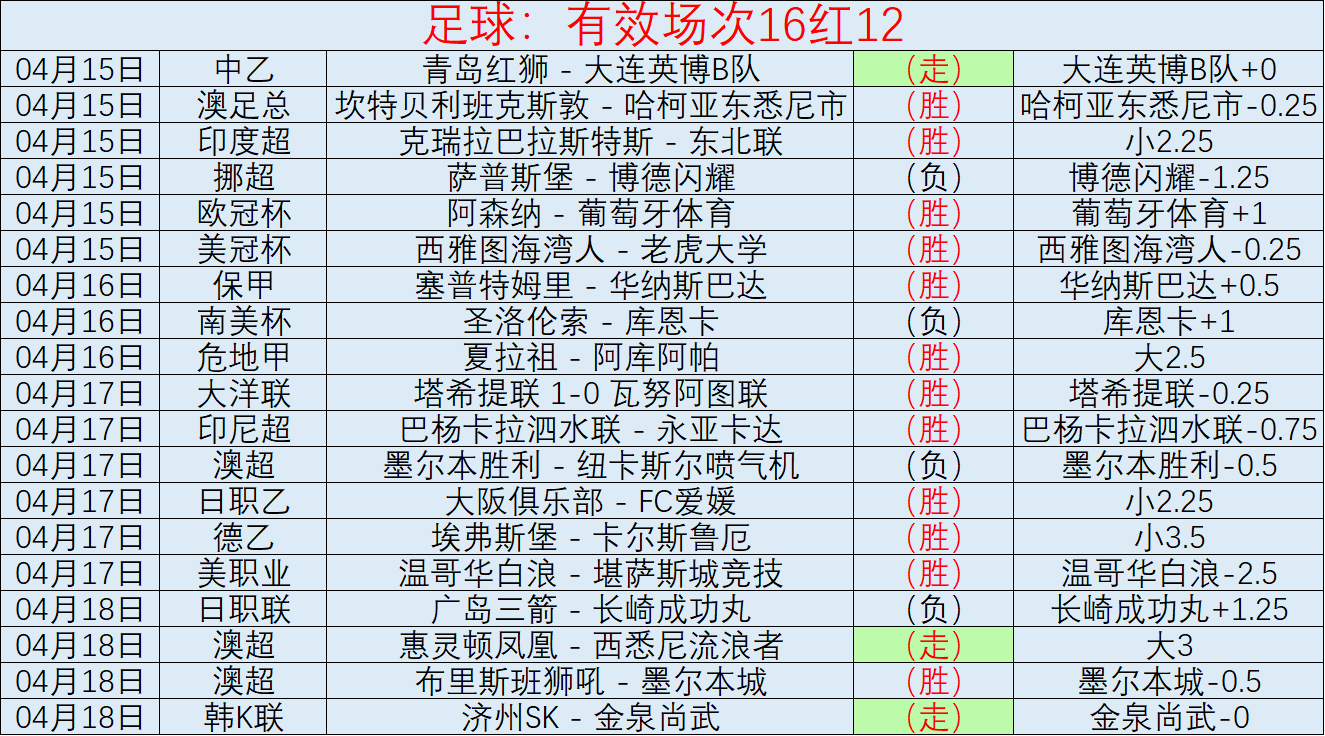 孙兴慜代价,高昂,凯恩,Tcg天成彩票,彩票预测,彩票平台,在线购彩,彩票服务