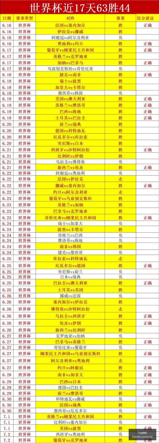 天成彩票,Tcg天成彩票,彩票预测,Tcg天成彩票,彩票预测,彩票平台,在线购彩,彩票服务