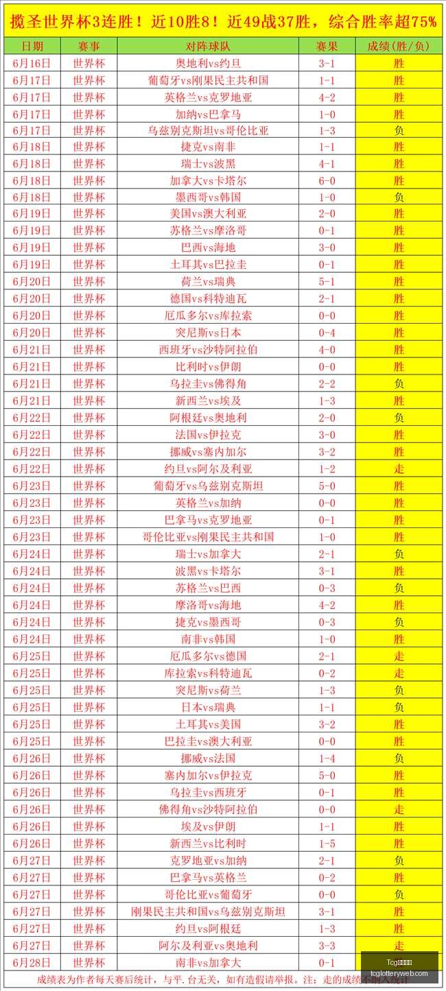 天成彩票,Tcg天成彩票,彩票预测,Tcg天成彩票,彩票预测,彩票平台,在线购彩,彩票服务